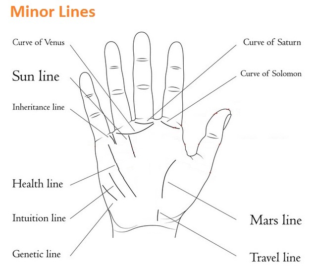 palmistry minor lines