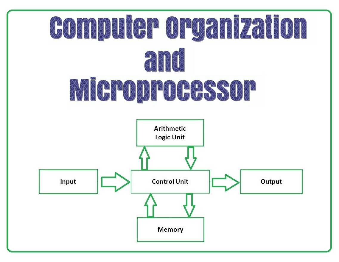 Computer Organization and Microprocessor
