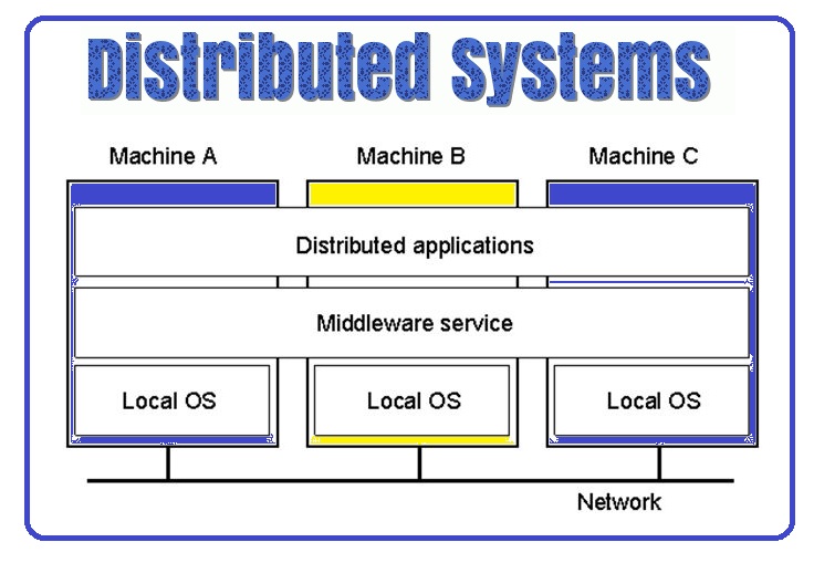 Distributed Systems