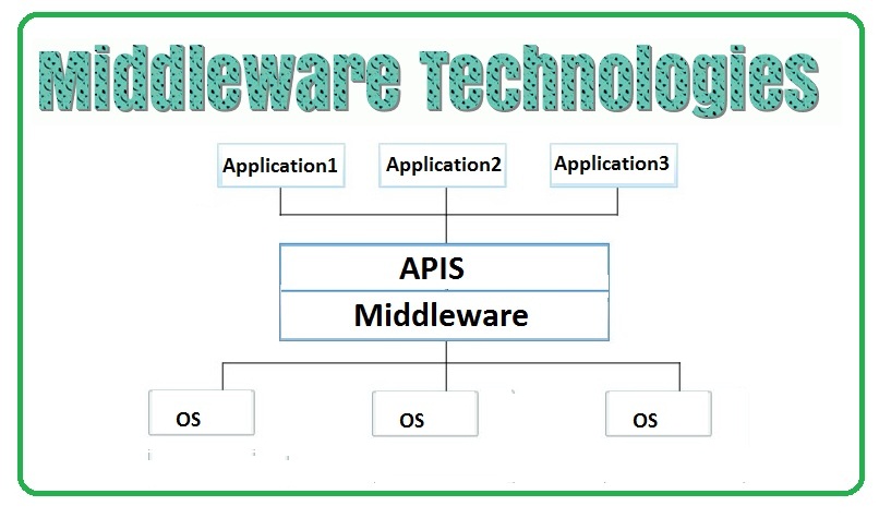 Middleware Technologies