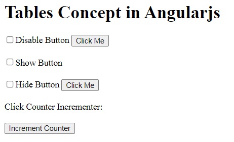 Click Counter Incrementer Program in AngularJS using HTML DOM