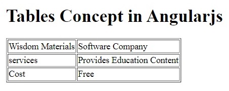 Angularjs Tables Concept