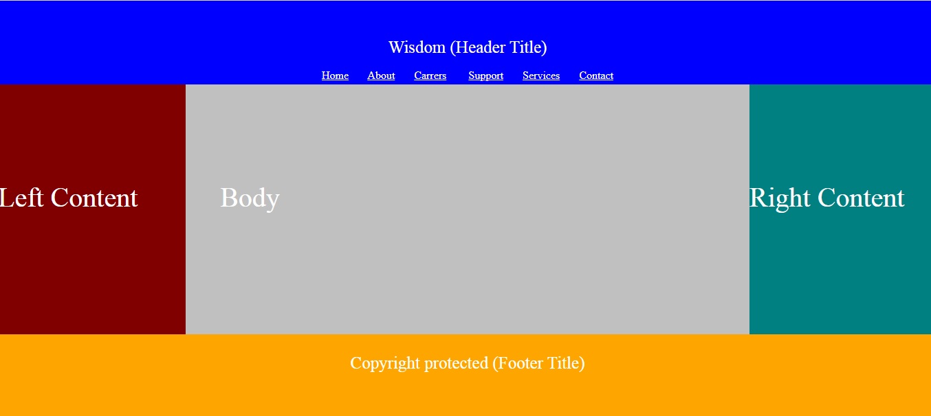 Html Template Preparation Output