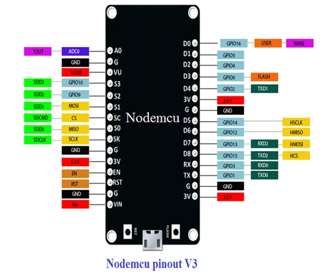 Проекты на nodemcu v3