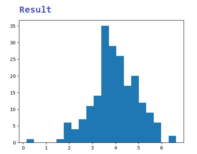 Histogram