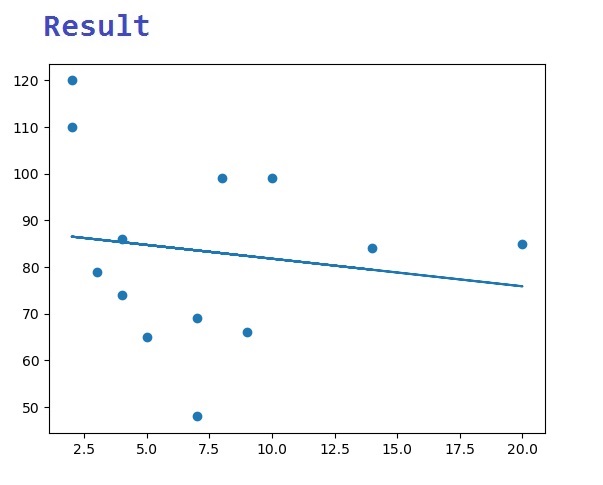 Histogram