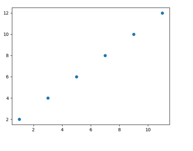 Histogram