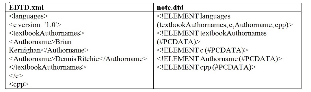 External DTD 