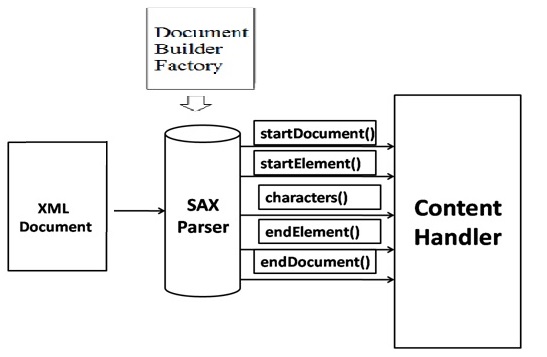 HTML DOM output