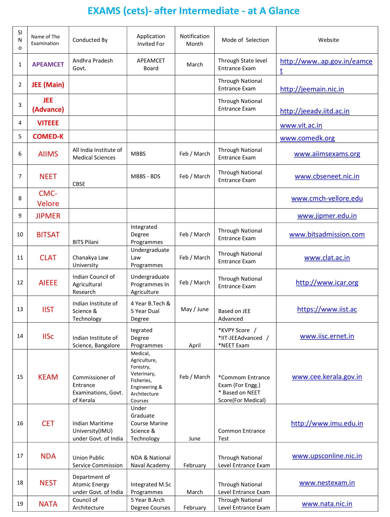 10th class next, after 10th class