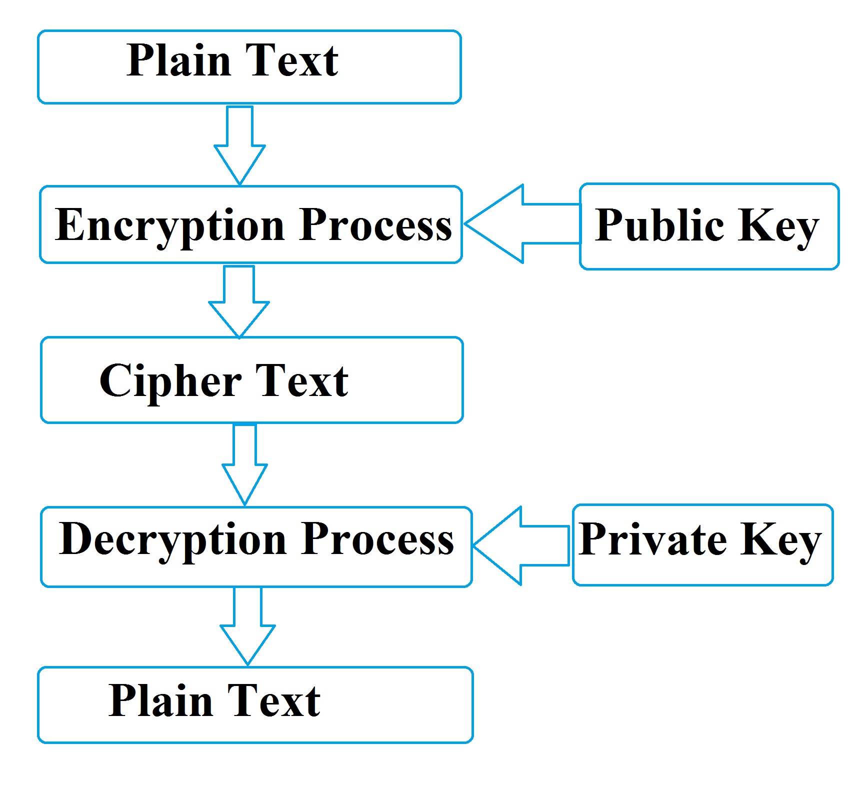 cryptography and Cryptograpy Types