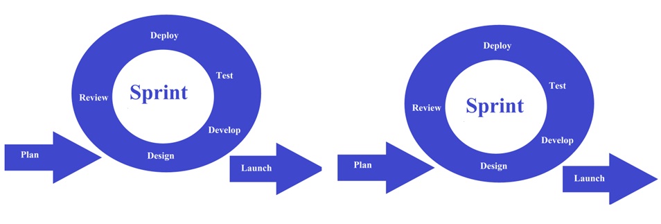 SDLC Agile Model