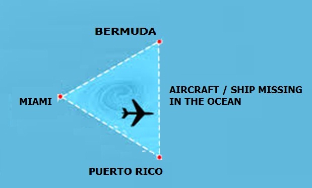 Bermuda Triangle